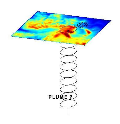 Assorted Yellowstone hotspot and plume picutures